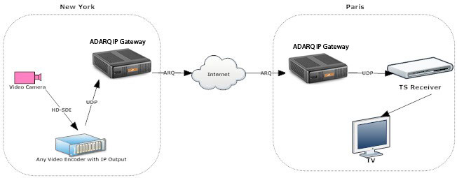 Diagram of how ADQRQ works