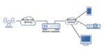 Ethernet Ports on Separate Networks Diagram